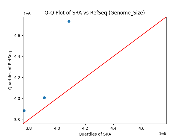 Genome_Size qqplot