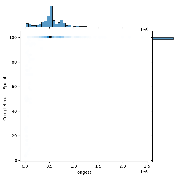 Bacteroides_thetaiotaomicron_all_longest_Completeness_Specific.png