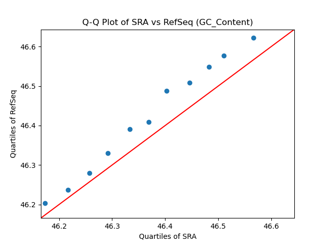 GC_Content qqplot