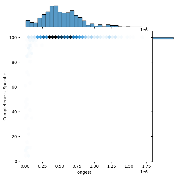 Bacteroides_uniformis_all_longest_Completeness_Specific.png