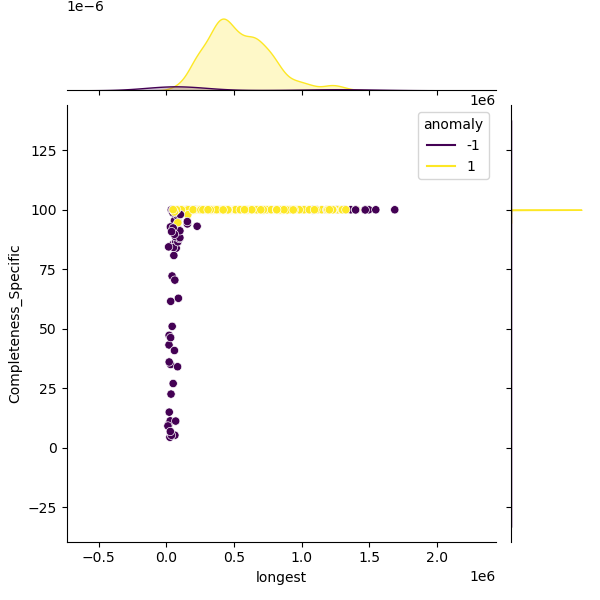 Bacteroides_uniformis_sample_longest_Completeness_Specific.png