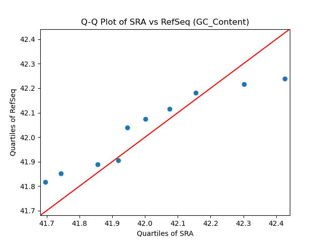 GC_Content qqplot