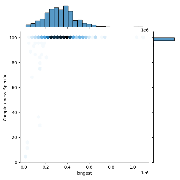 Bacteroides_xylanisolvens_all_longest_Completeness_Specific.png