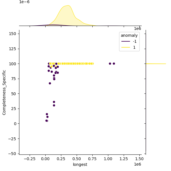 Bacteroides_xylanisolvens_sample_longest_Completeness_Specific.png
