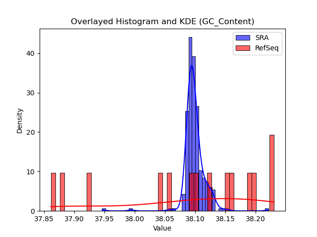 GC_Content histogram