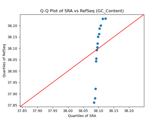 GC_Content qqplot