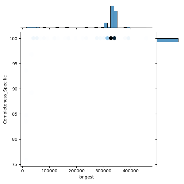 Bartonella_krasnovii_all_longest_Completeness_Specific.png