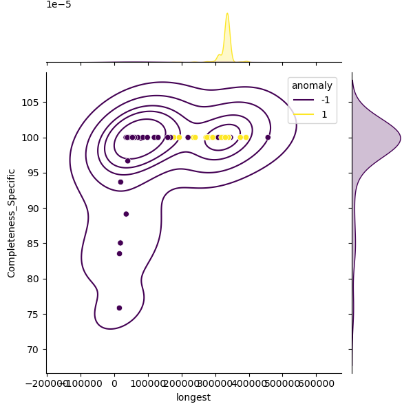 Bartonella_krasnovii_sample_longest_Completeness_Specific.png