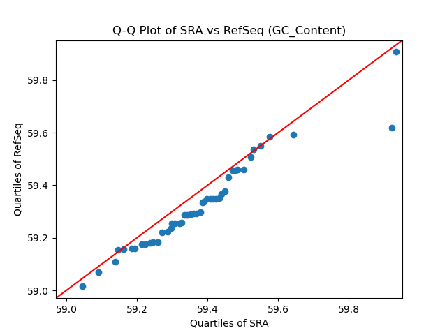 GC_Content qqplot