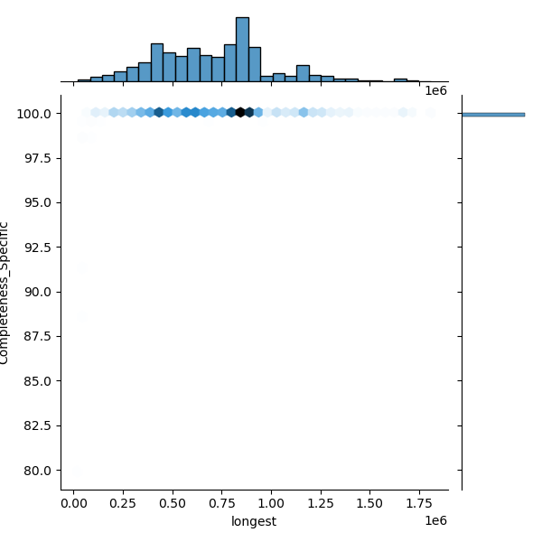 Bifidobacterium_adolescentis_all_longest_Completeness_Specific.png