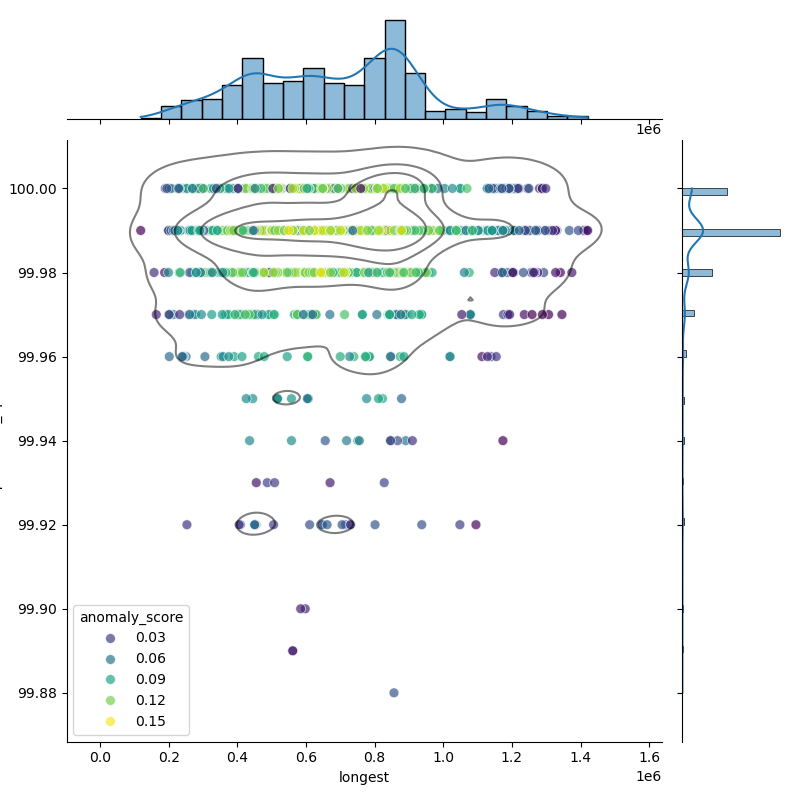 Bifidobacterium_adolescentis_filt_longest_Completeness_Specific.png