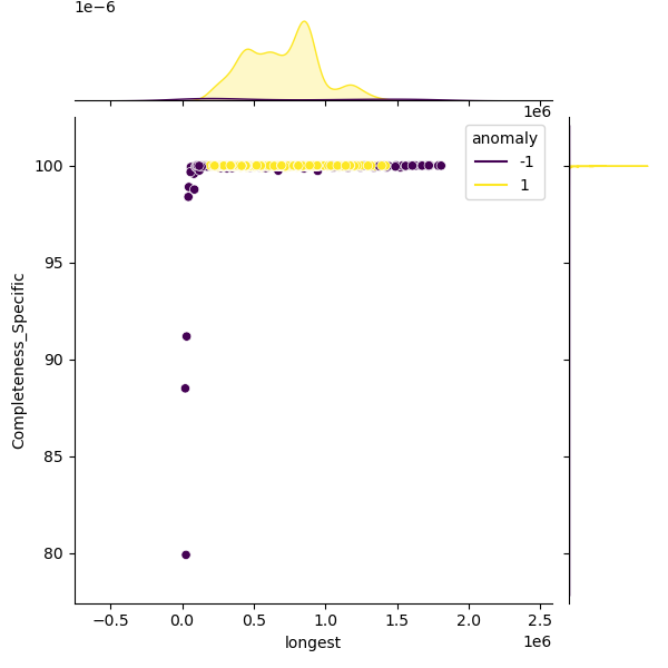 Bifidobacterium_adolescentis_sample_longest_Completeness_Specific.png