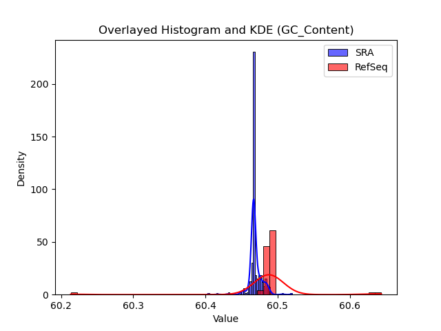 GC_Content histogram