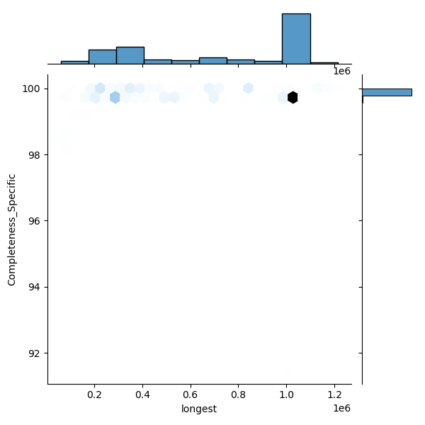 Bifidobacterium_animalis_all_longest_Completeness_Specific.png