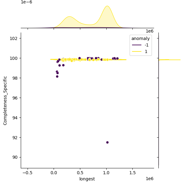 Bifidobacterium_animalis_sample_longest_Completeness_Specific.png
