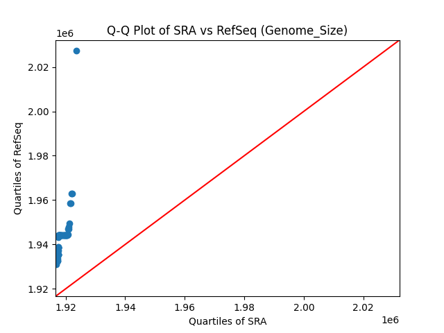Genome_Size qqplot