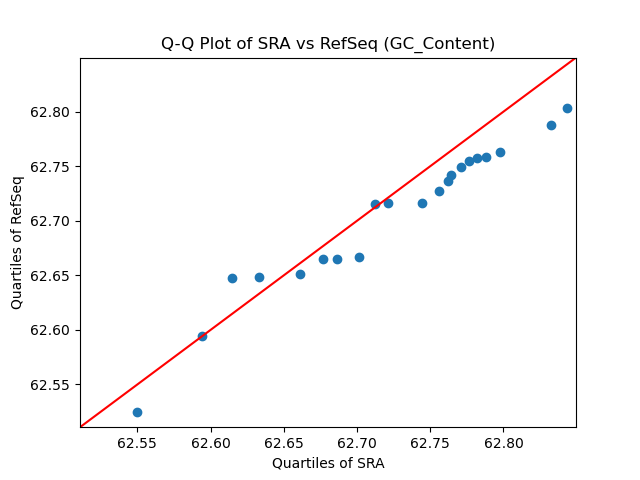 GC_Content qqplot