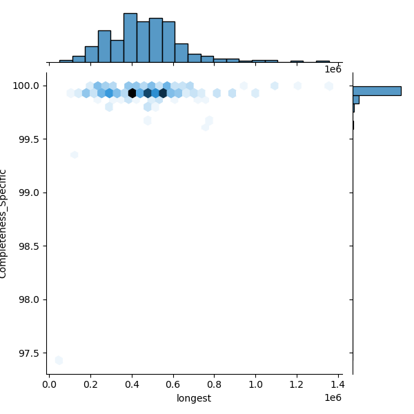 Bifidobacterium_bifidum_all_longest_Completeness_Specific.png