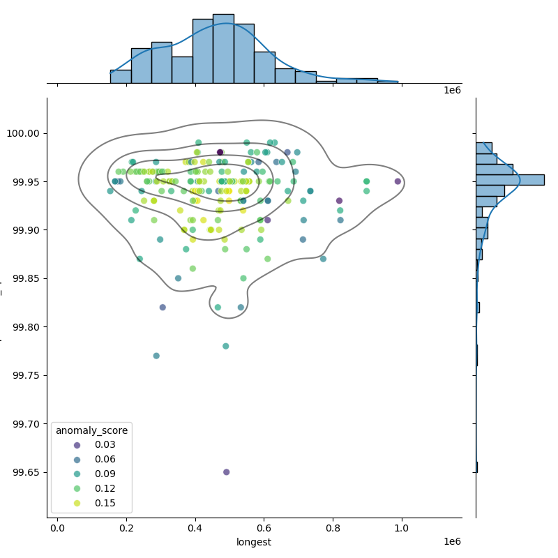 Bifidobacterium_bifidum_filt_longest_Completeness_Specific.png