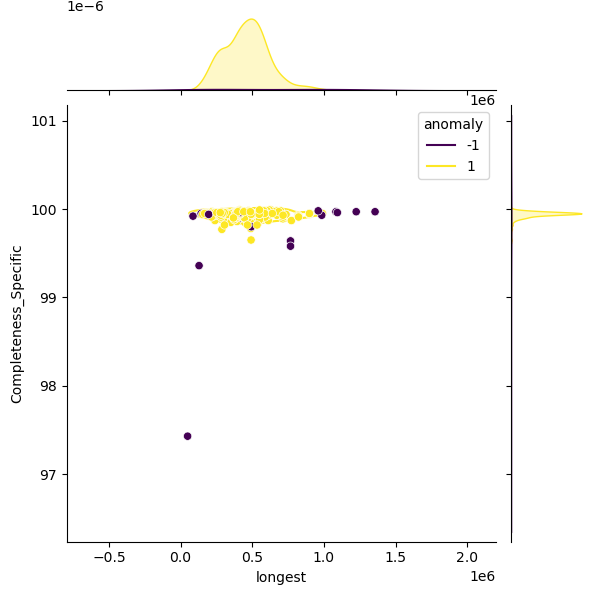 Bifidobacterium_bifidum_sample_longest_Completeness_Specific.png