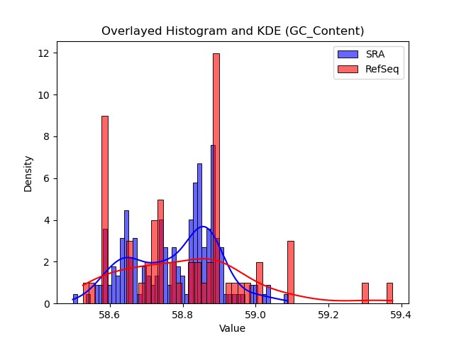 GC_Content histogram