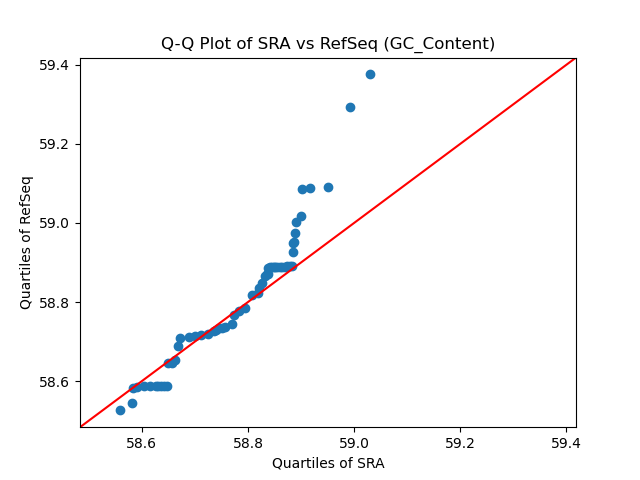 GC_Content qqplot