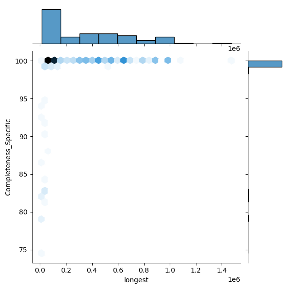 Bifidobacterium_breve_all_longest_Completeness_Specific.png