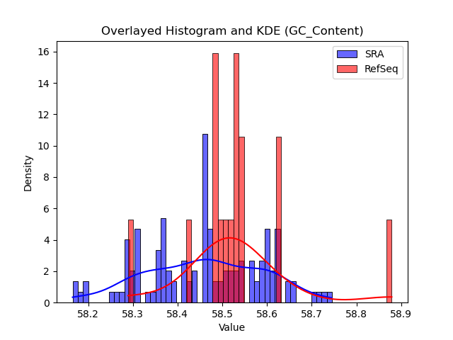GC_Content histogram