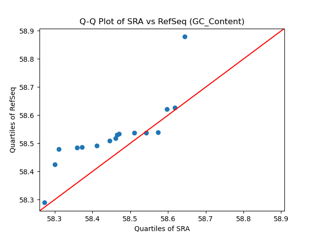 GC_Content qqplot