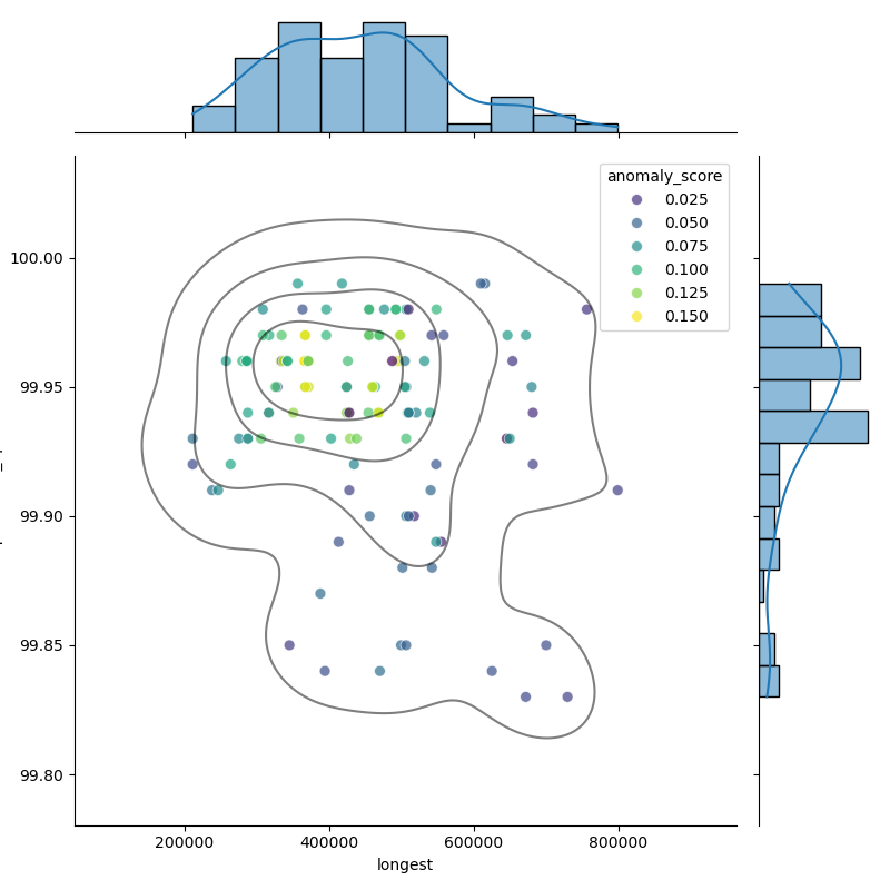 Bifidobacterium_dentium_filt_longest_Completeness_Specific.png