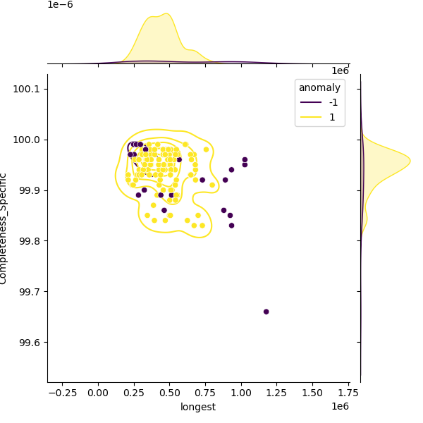 Bifidobacterium_dentium_sample_longest_Completeness_Specific.png