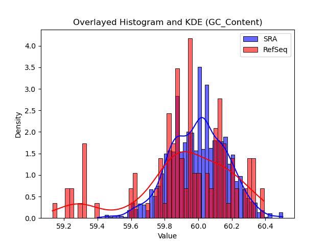 GC_Content histogram