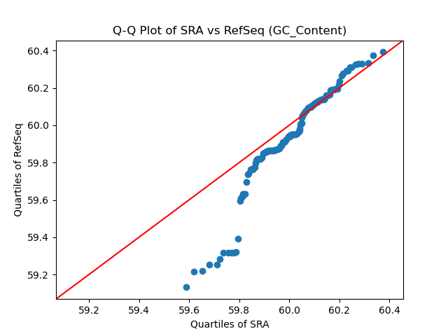 GC_Content qqplot