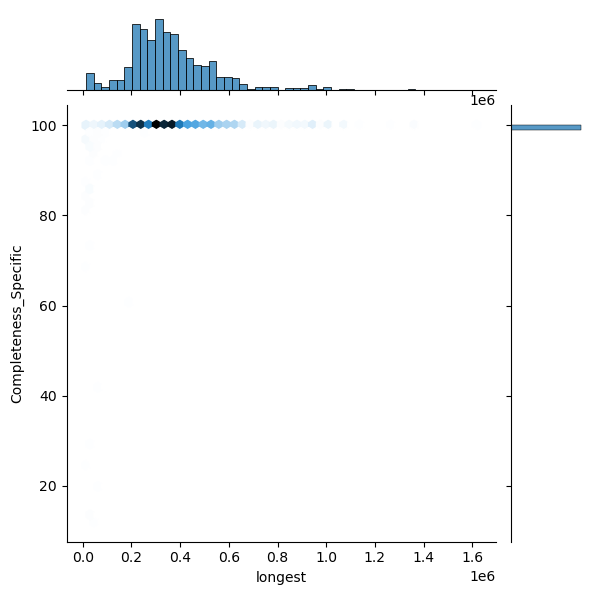 Bifidobacterium_longum_all_longest_Completeness_Specific.png