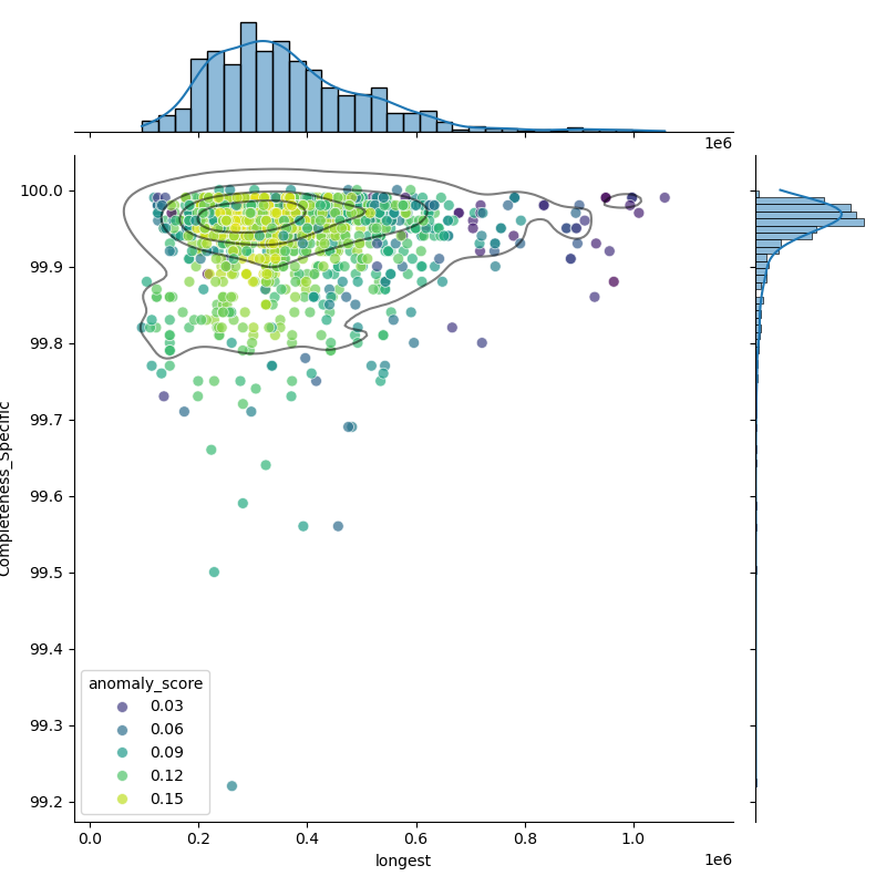 Bifidobacterium_longum_filt_longest_Completeness_Specific.png