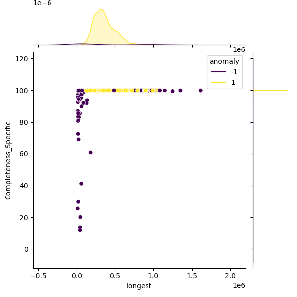 Bifidobacterium_longum_sample_longest_Completeness_Specific.png