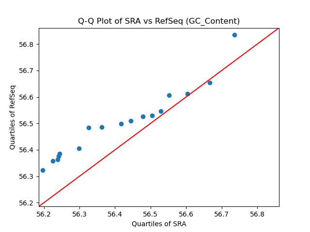 GC_Content qqplot