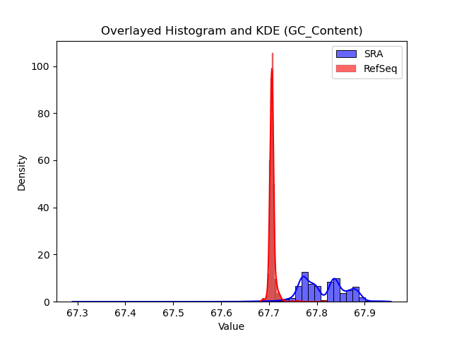 GC_Content histogram