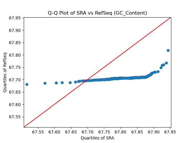 GC_Content qqplot