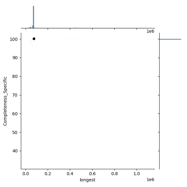 Bordetella_pertussis_all_longest_Completeness_Specific.png