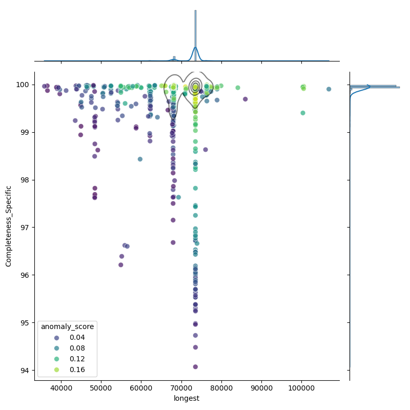 Bordetella_pertussis_filt_longest_Completeness_Specific.png