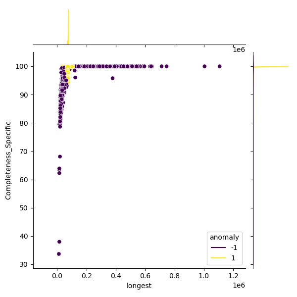 Bordetella_pertussis_sample_longest_Completeness_Specific.png