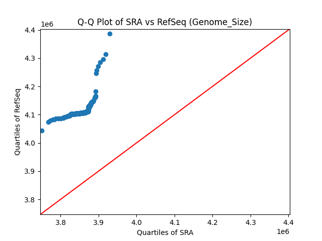 Genome_Size qqplot