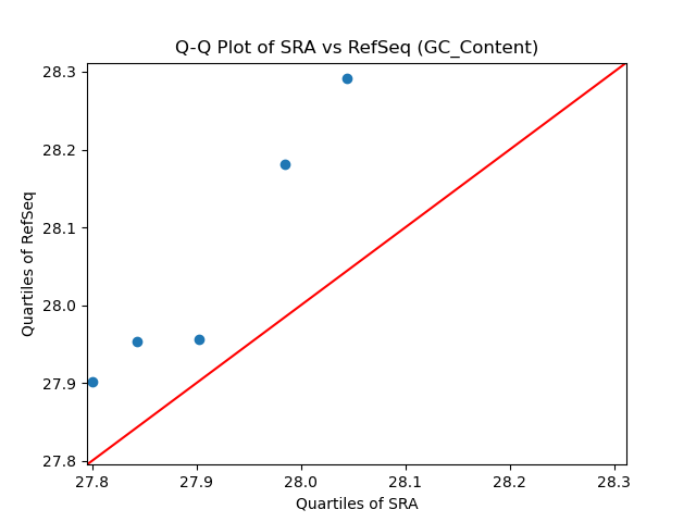 GC_Content qqplot