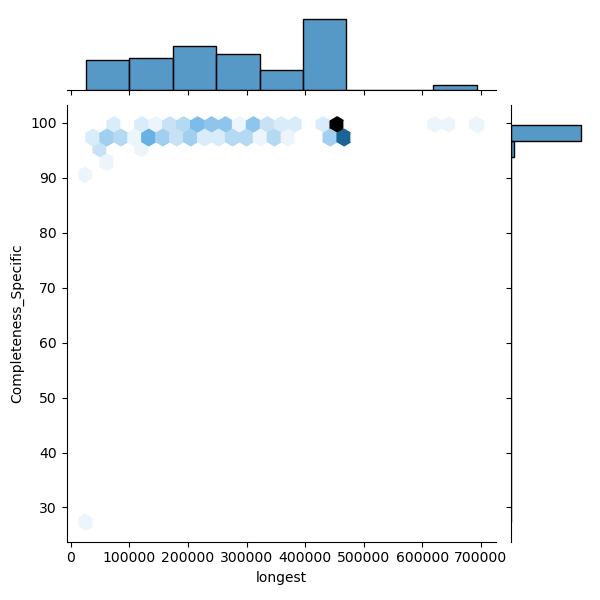 Borreliella_afzelii_all_longest_Completeness_Specific.png