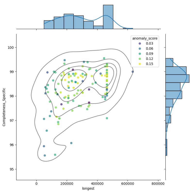 Borreliella_afzelii_filt_longest_Completeness_Specific.png