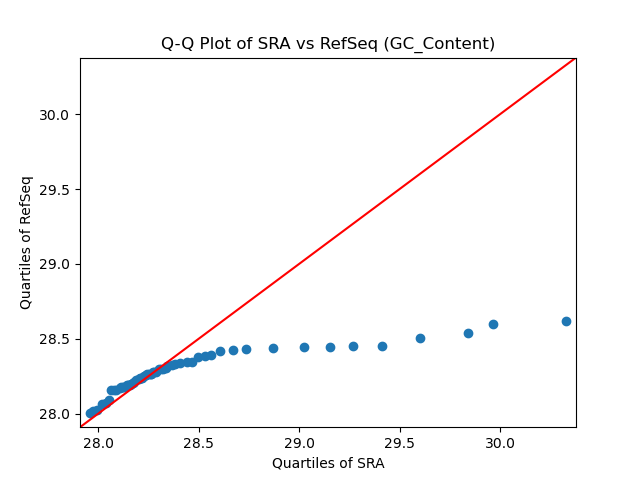 GC_Content qqplot