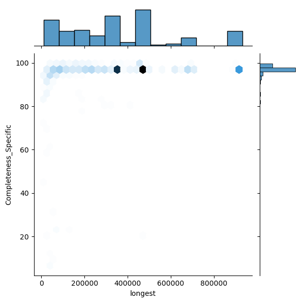 Borreliella_burgdorferi_all_longest_Completeness_Specific.png