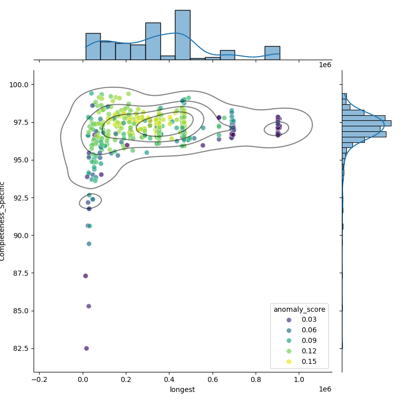 Borreliella_burgdorferi_filt_longest_Completeness_Specific.png