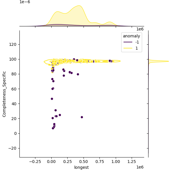 Borreliella_burgdorferi_sample_longest_Completeness_Specific.png